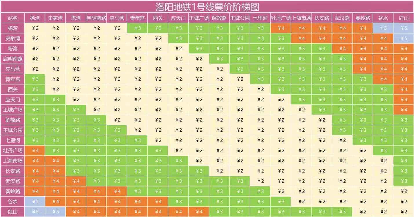 洛阳地铁1号线首末班车时刻表价格表公布